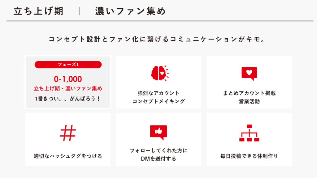 Instagramで1,000フォロワーを最速で集める方法、フォロワー0 Instagramで1,000フォロワーを最速で集める方法、フォロワー0