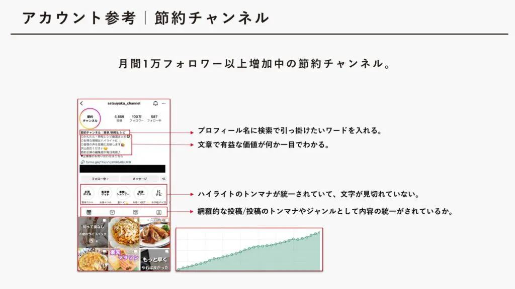 Instagramプロフィールの効果的な書き方フォロワーを伸ばすため