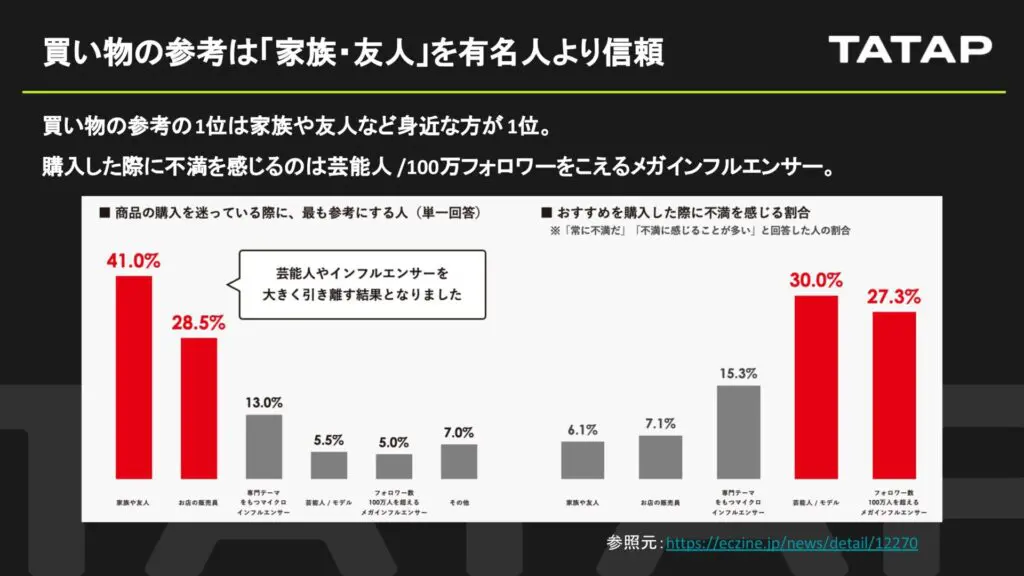 nnns様 フォロワー割 フォロワーが2800人も居た理由を考察してみる｜よーるんっ！？