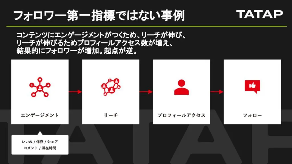 SNSアカウント運用でフォロワー数が目標はオワコン!! | ナレッジ