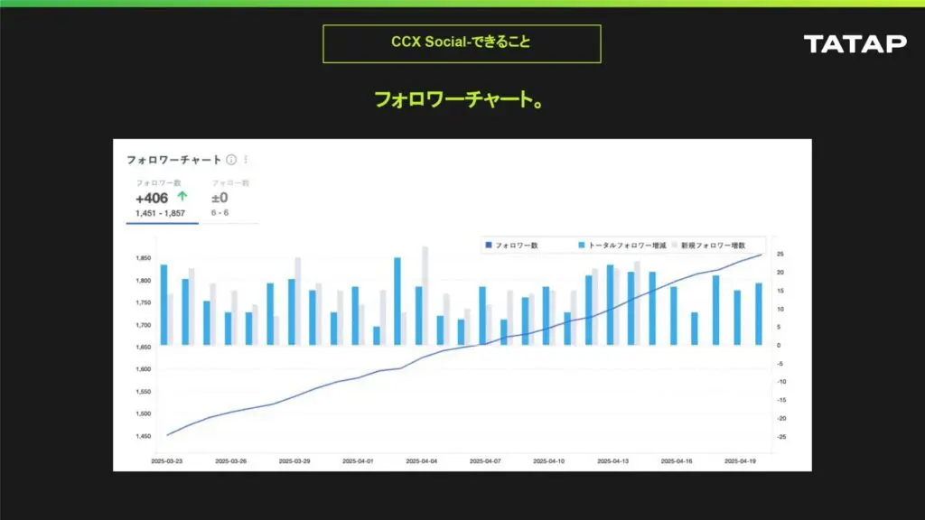 2026年最新】Instagramインサイト分析の見方とフォロワーを増やす活用術
