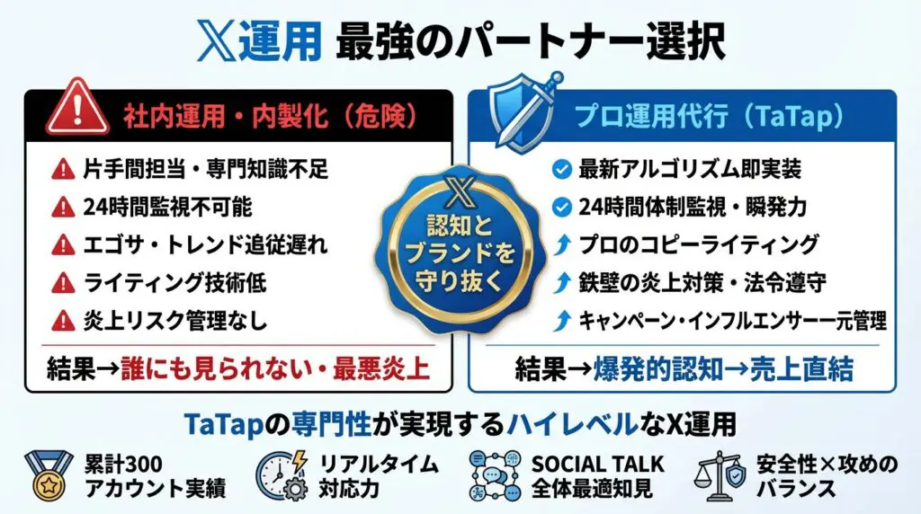 ❤︎ 優先作成10日 おまとめ X（旧Twitter）ブランド認知拡大の完全ガイド【2026年最新】｜Grok対応