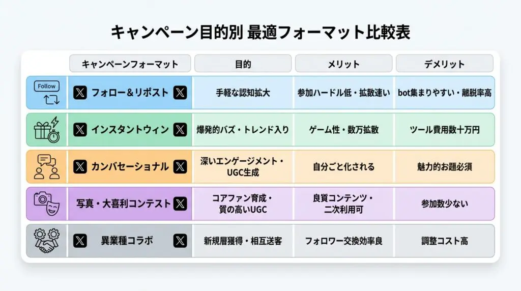 フォロワー兼10枚以上まとめ買いオーダーページ♡【一枠限定】 X（旧Twitter）ブランド認知拡大の完全ガイド【2026年最新】｜Grok対応