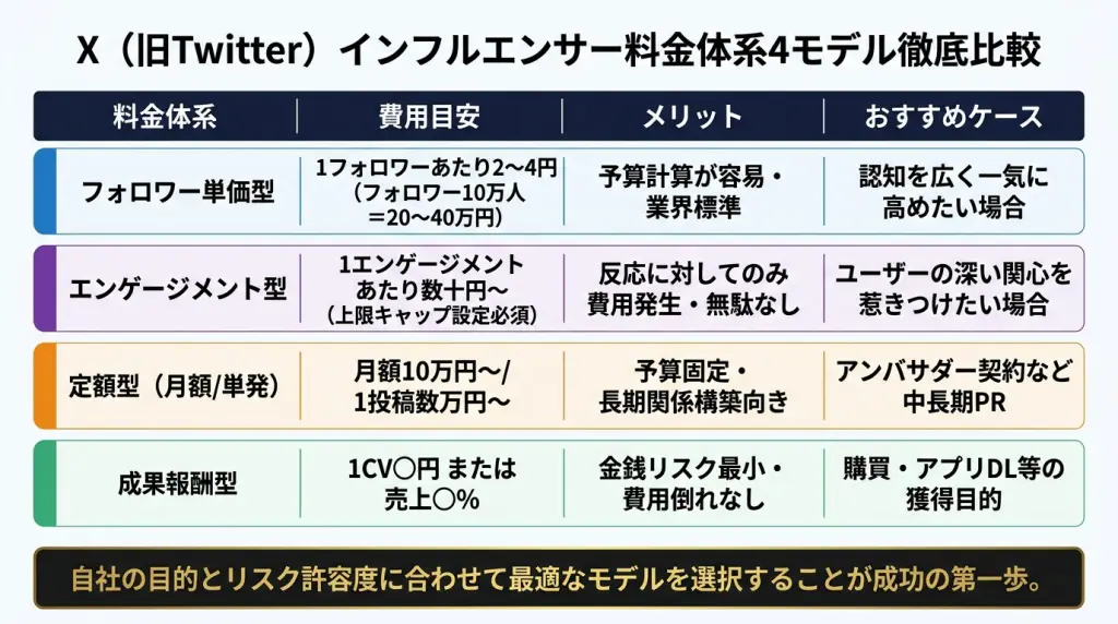 X（旧Twitter）インフルエンサーマーケティング完全ガイド【2026】費用