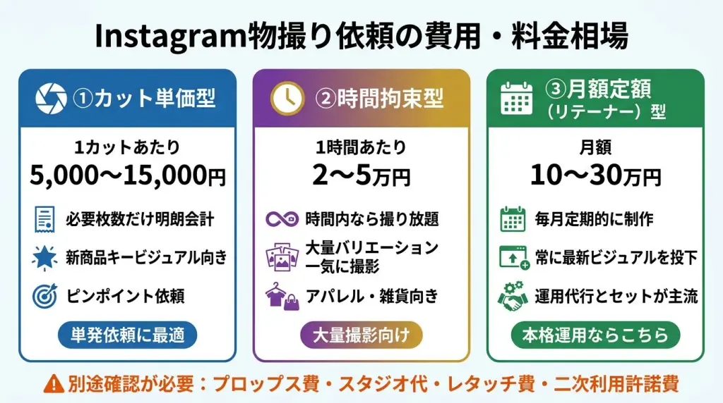 2026年最新】Instagramの物撮り依頼ガイド！費用相場と「保存される