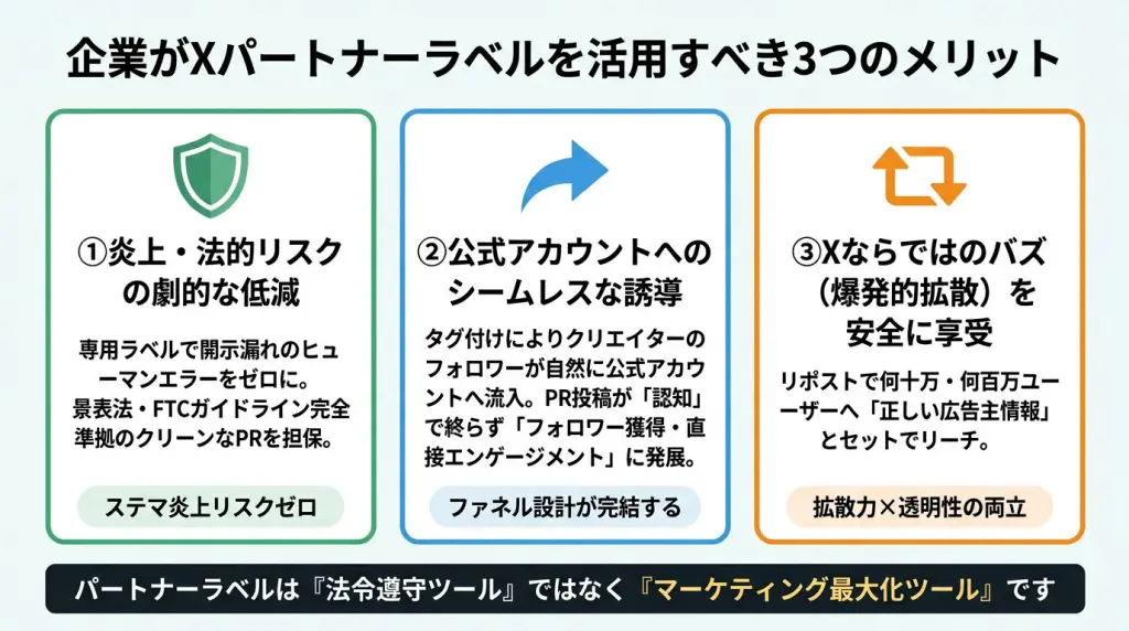 X「スポンサーコンテンツ パートナーラベル」とは？【2026】仕組み