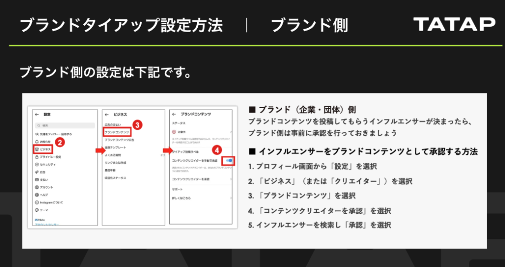 ブランド側のタイアップ設定手順