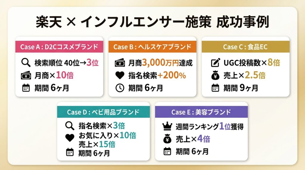 楽天×インフルエンサー施策の成功事例