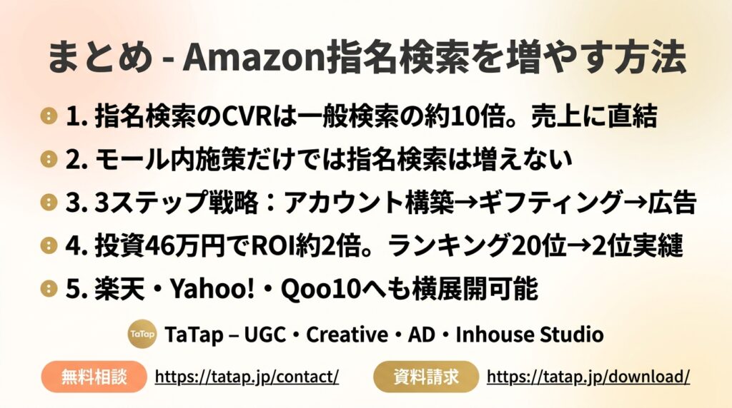 Amazon指名検索まとめ