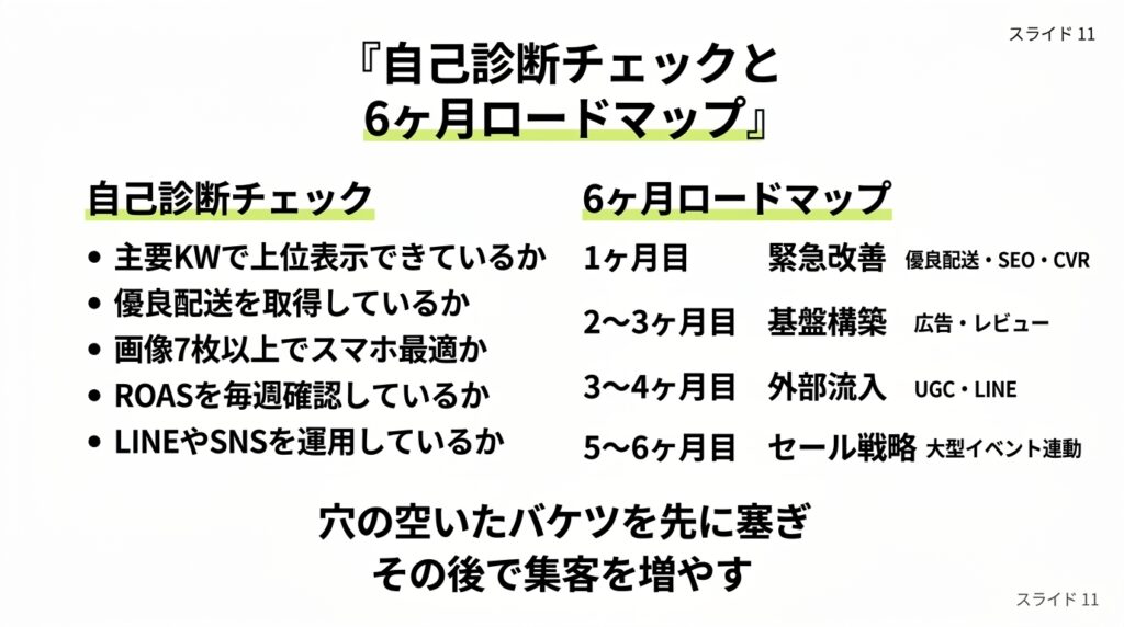 自己診断チェックリスト