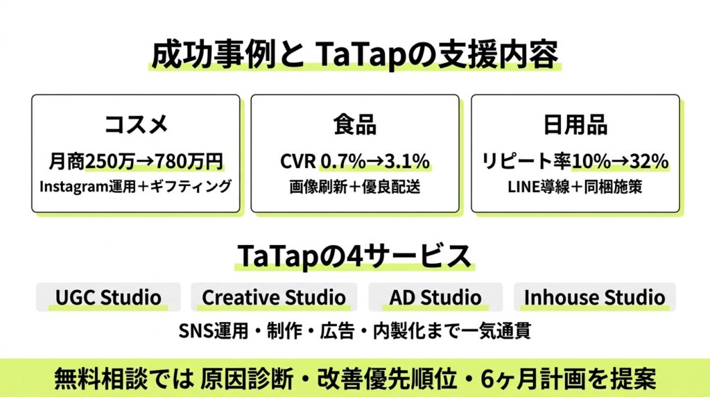 Yahoo!ショッピング成功事例