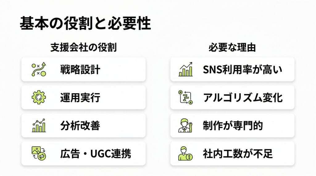 SNSマーケティング支援会社とは