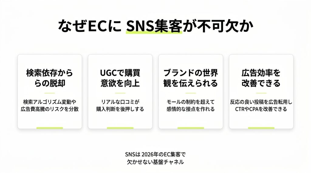 EC事業者のSNS集客の必要性