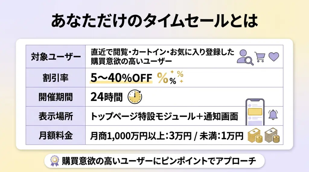 Yahoo!ショッピング あなただけのタイムセール完全ガイド｜SNS活用で