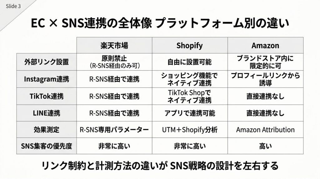 EC×SNS連携全体像