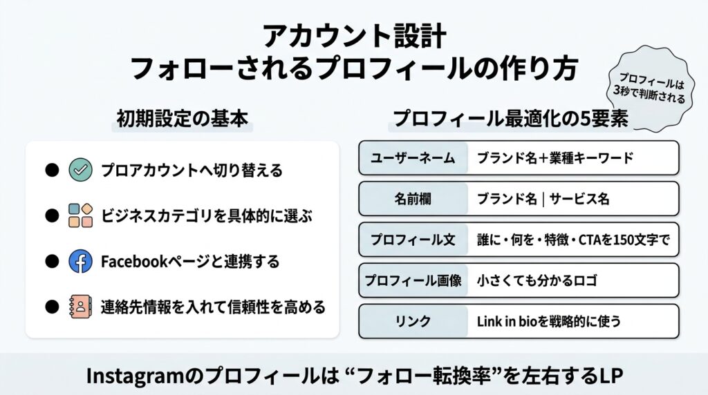 フォローされるプロフィールの作り方