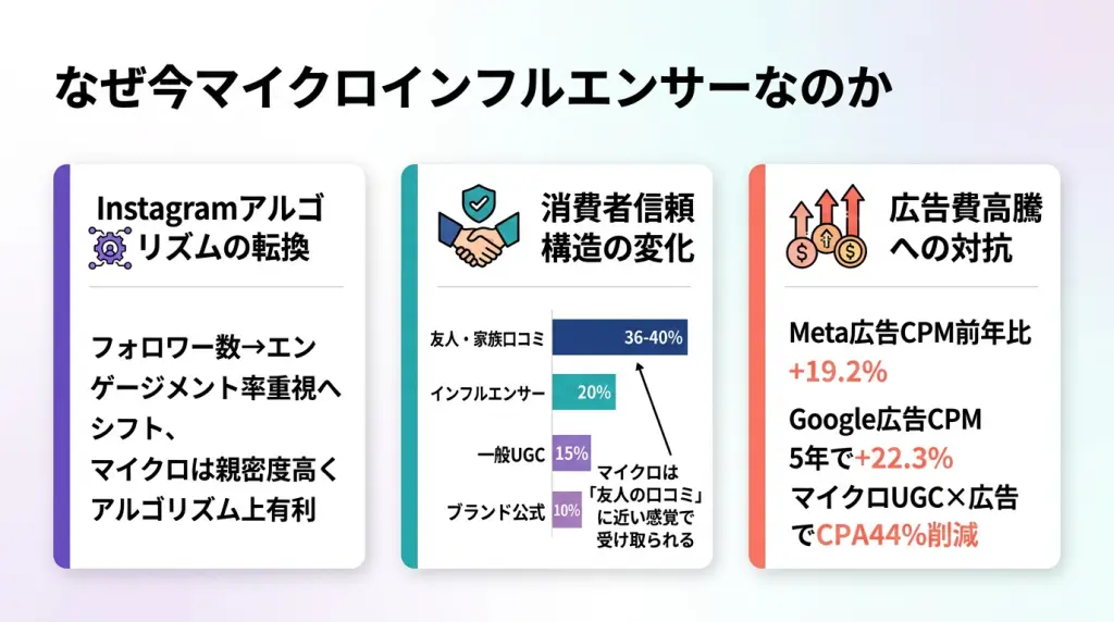 マイクロインフルエンサー施策完全ガイド｜少額予算で売上を動かす