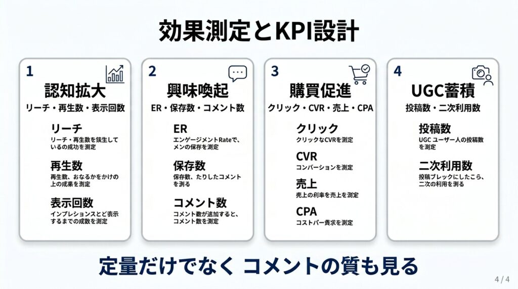 インフルエンサーマーケティングの効果測定KPI