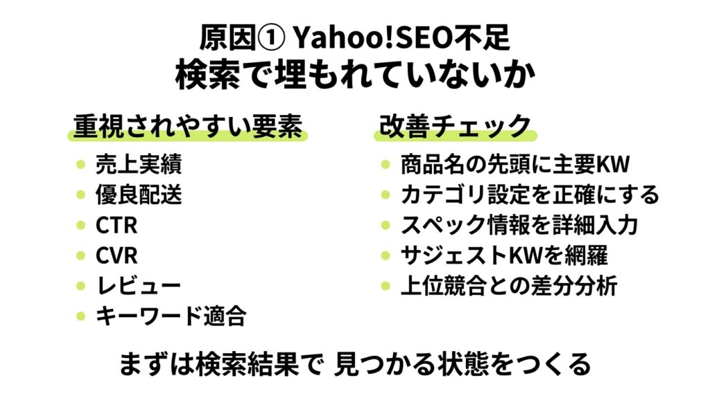 Yahoo!SEO対策のポイント