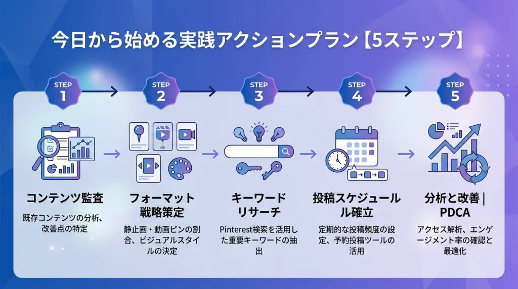 Pinterestのコンサルによる戦略とは｜月間6億人超のプラットフォームで
