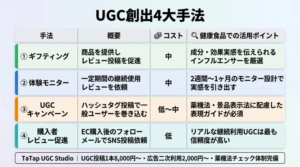 健康食品Instagram運用完全ガイド｜信頼を獲得し売上につなげるUGC 