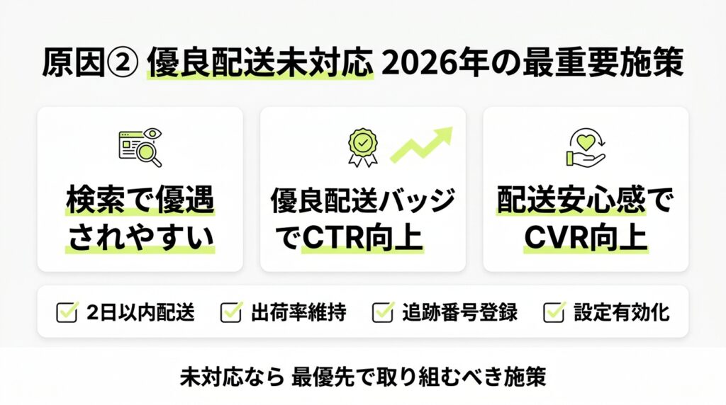 優良配送対応の重要性