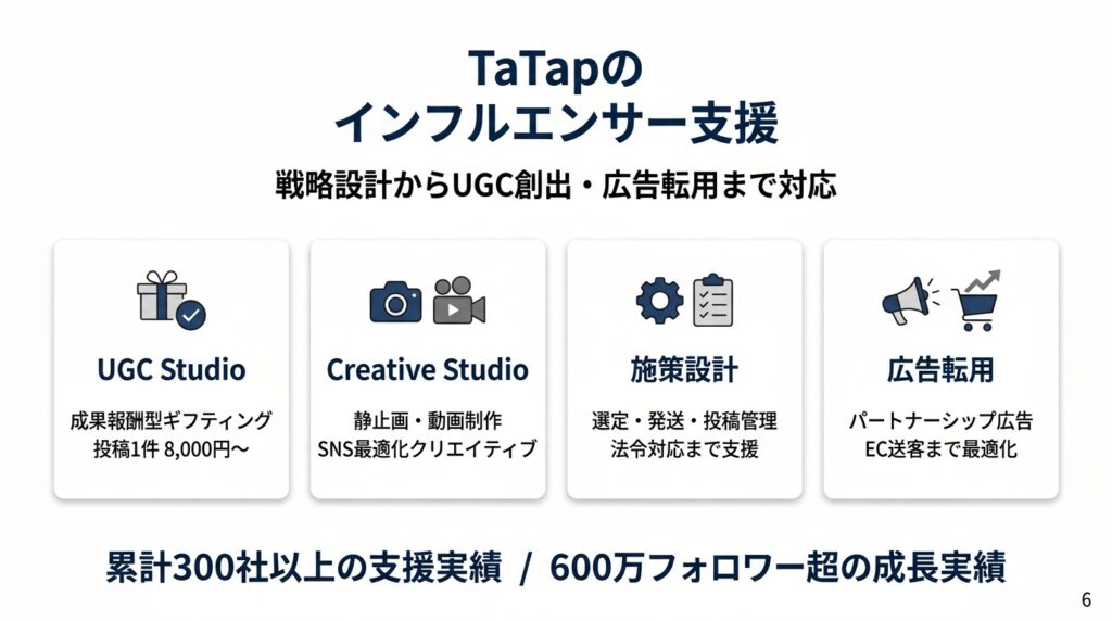 TaTapのインフルエンサーマーケティング支援