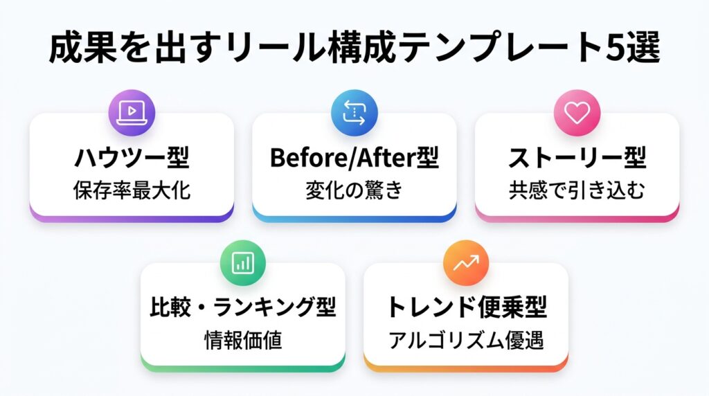 成果を出すリールの構成テンプレート5選
