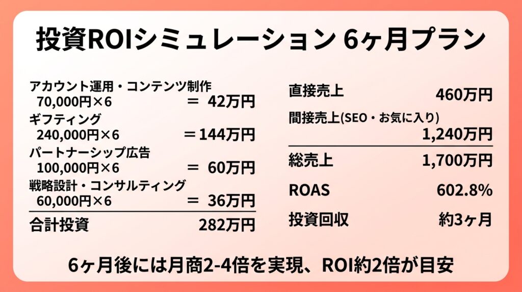 投資ROIシミュレーション