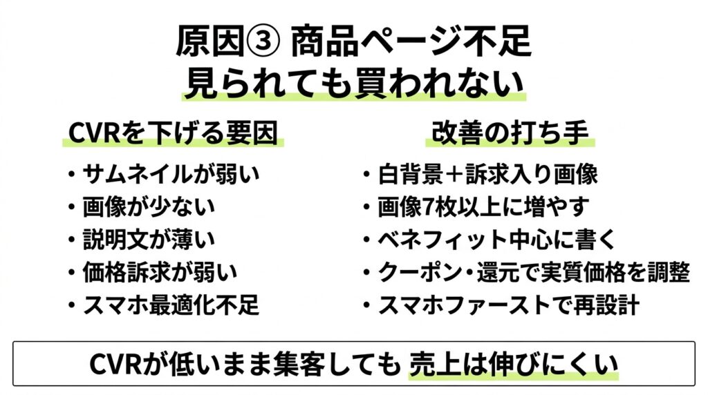 商品ページ改善のポイント
