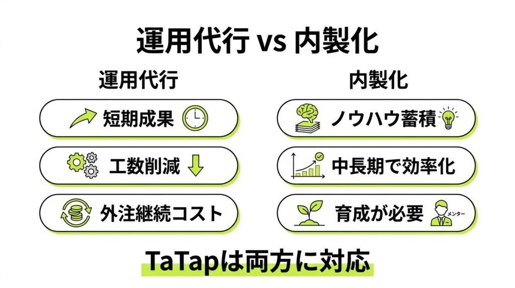 SNS運用代行と内製化支援の違い
