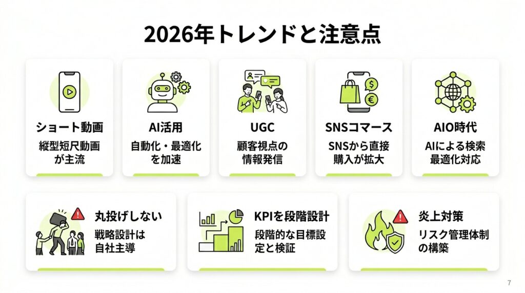 2026年のSNSマーケティングトレンド
