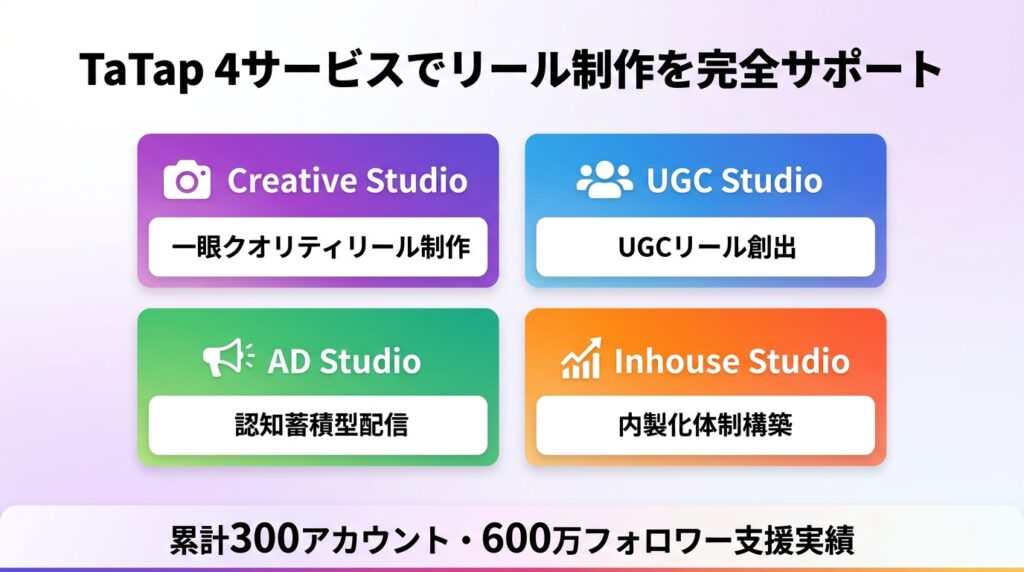 TaTapの4サービスによるリール支援