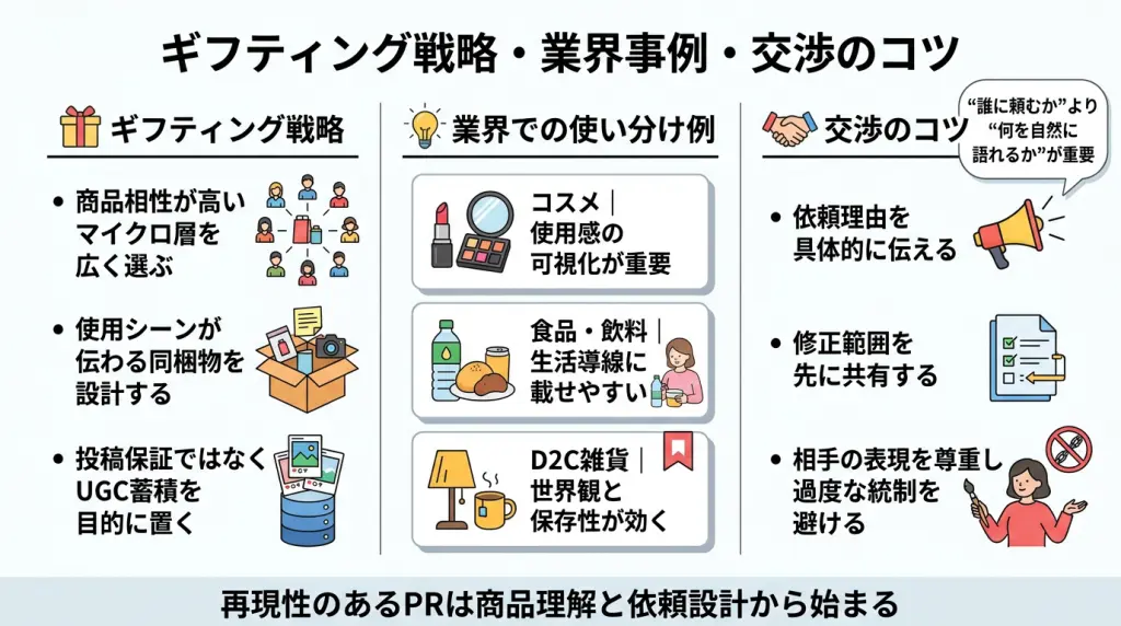 インスタPR依頼の費用相場【2026】