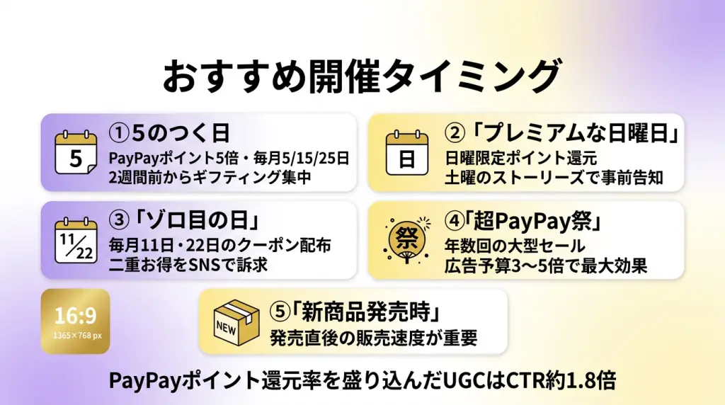 Yahoo!ショッピング あなただけのタイムセール完全ガイド｜SNS活用で