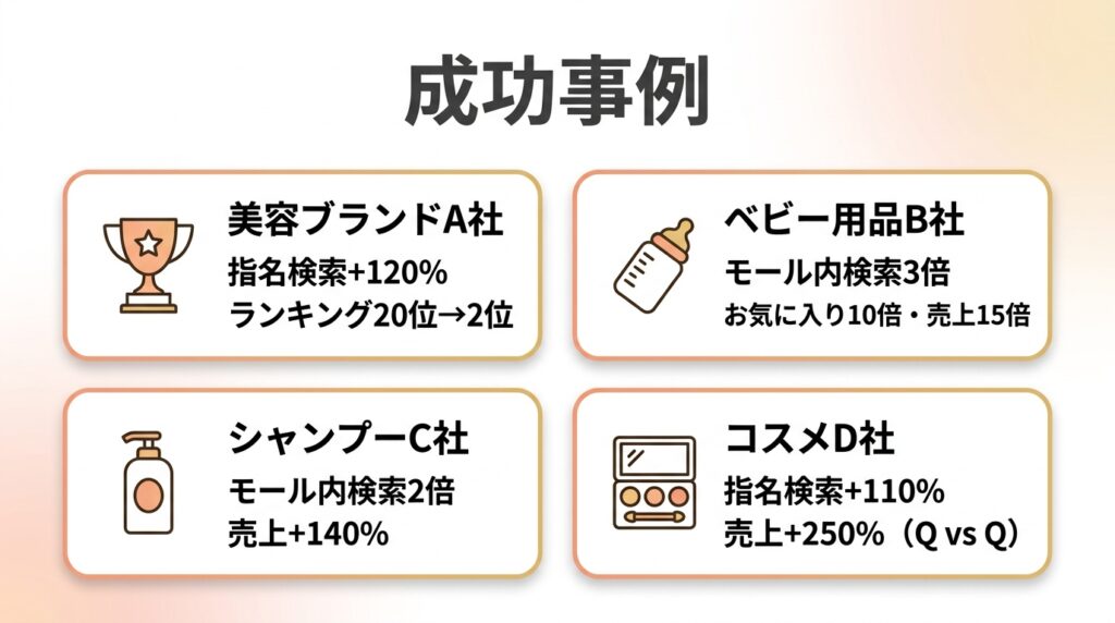 Amazon指名検索成功事例