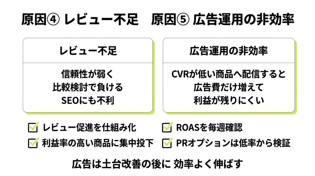 Yahoo!広告運用のポイント