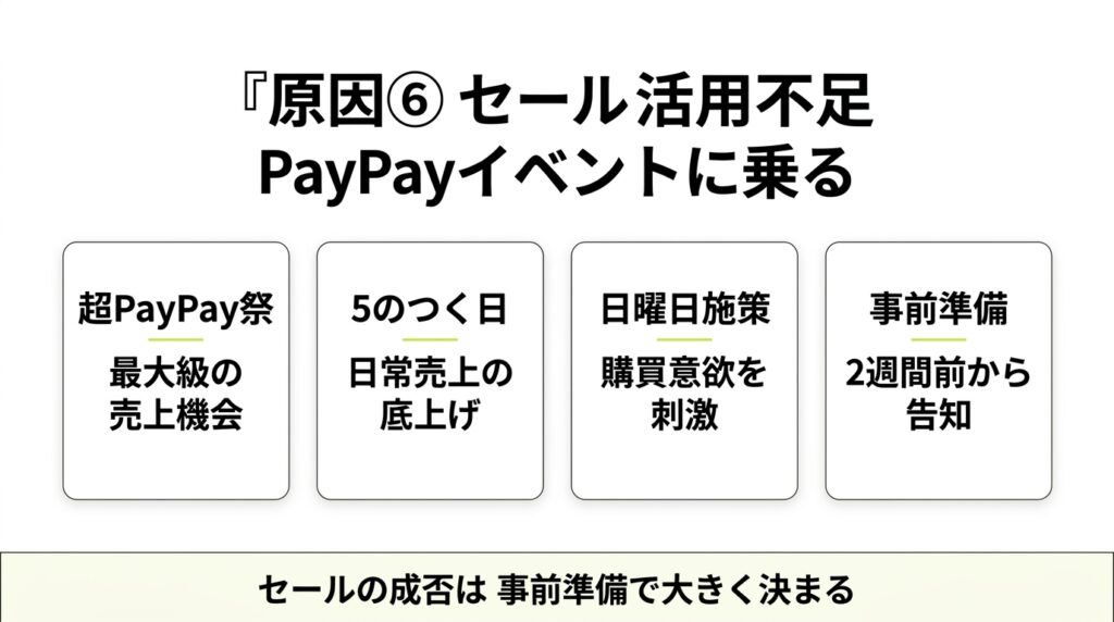 リピーター施策の重要性