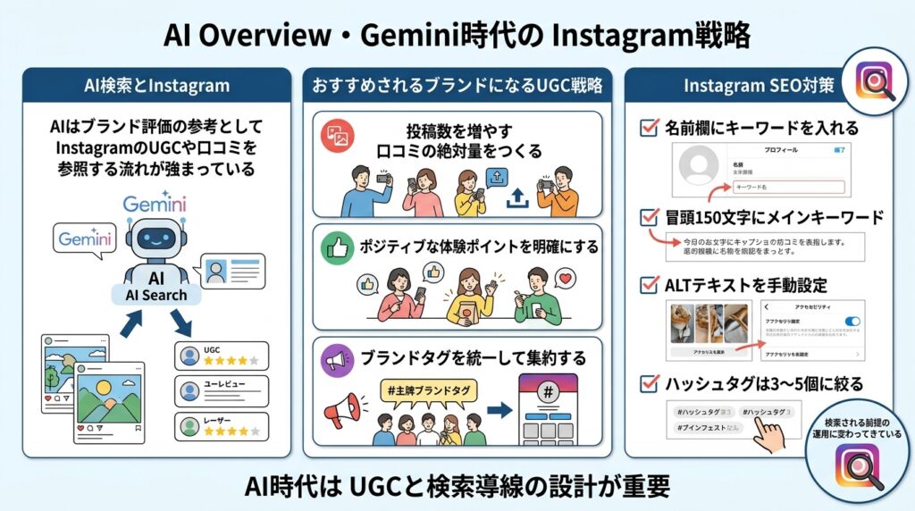 AI Overview・Gemini時代のInstagram戦略