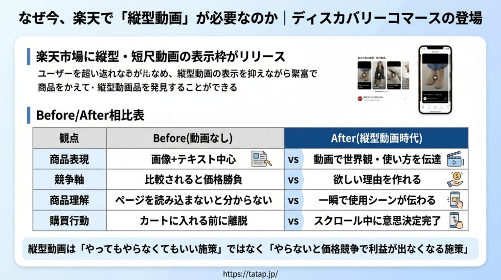 楽天ディスカバリーコマースの登場