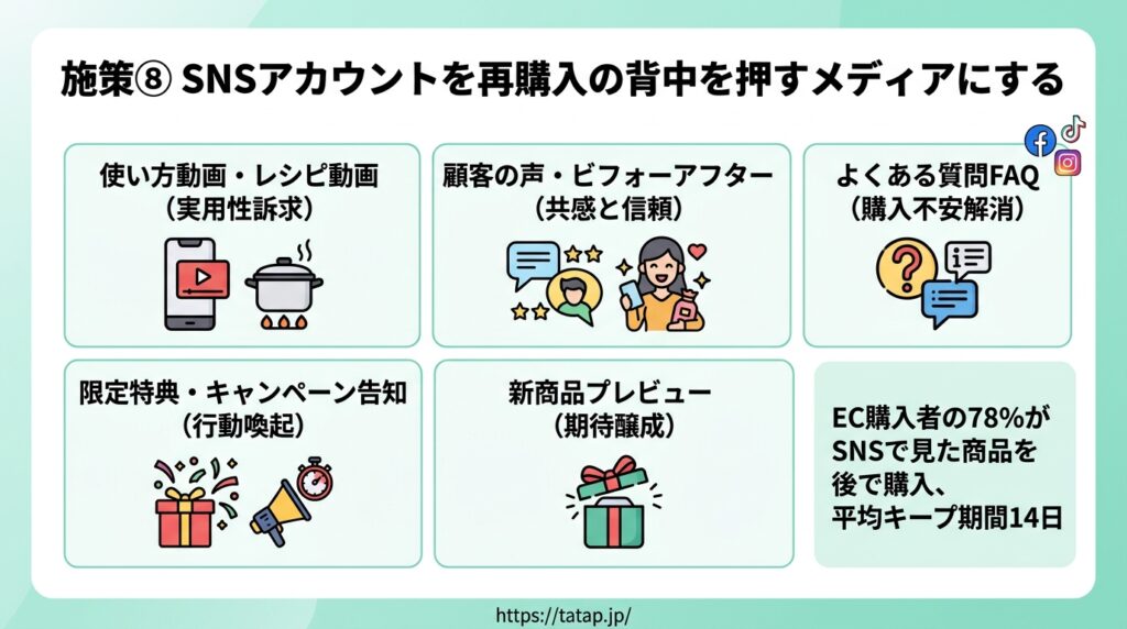 楽天市場 受注データ分析 LTV・コホート・RFM分析でリピーターを見える化