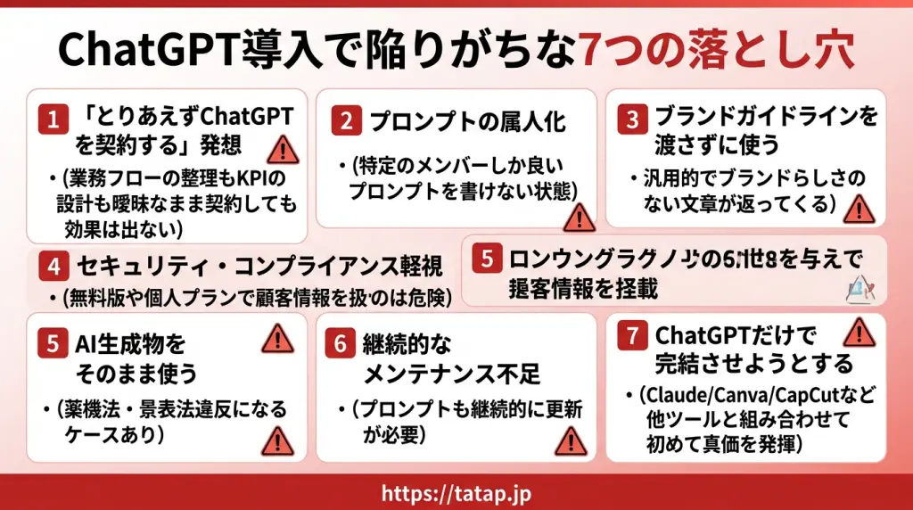 ChatGPTでSNS運用を劇的に効率化する完全ガイド｜業務別プロンプト10選