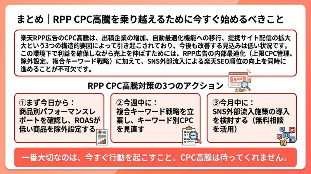 RPP CPC高騰を乗り越えるためのまとめ