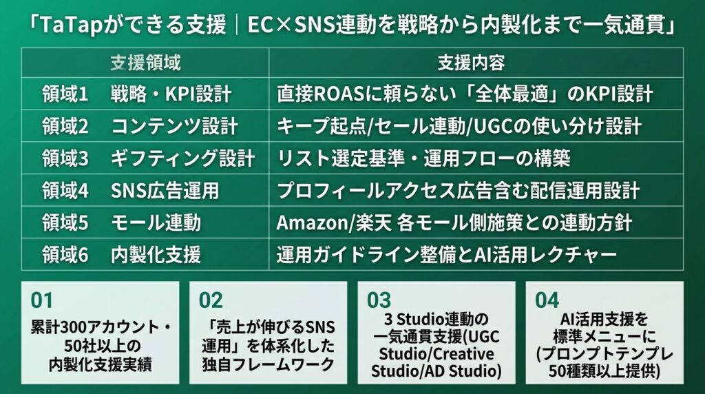 TaTapができるEC×SNS連動支援|戦略から内製化まで一気通貫