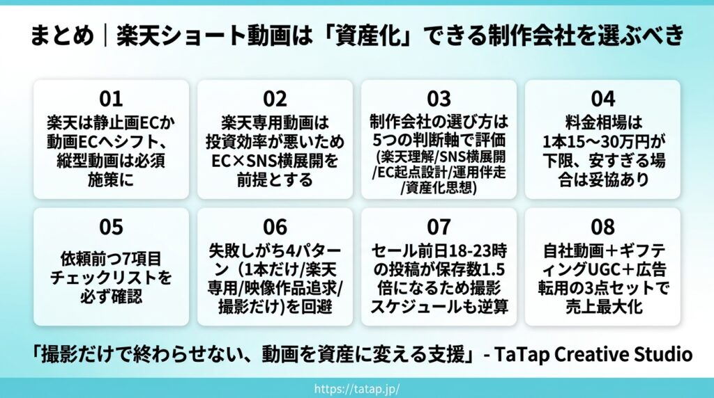 楽天ショート動画まとめ