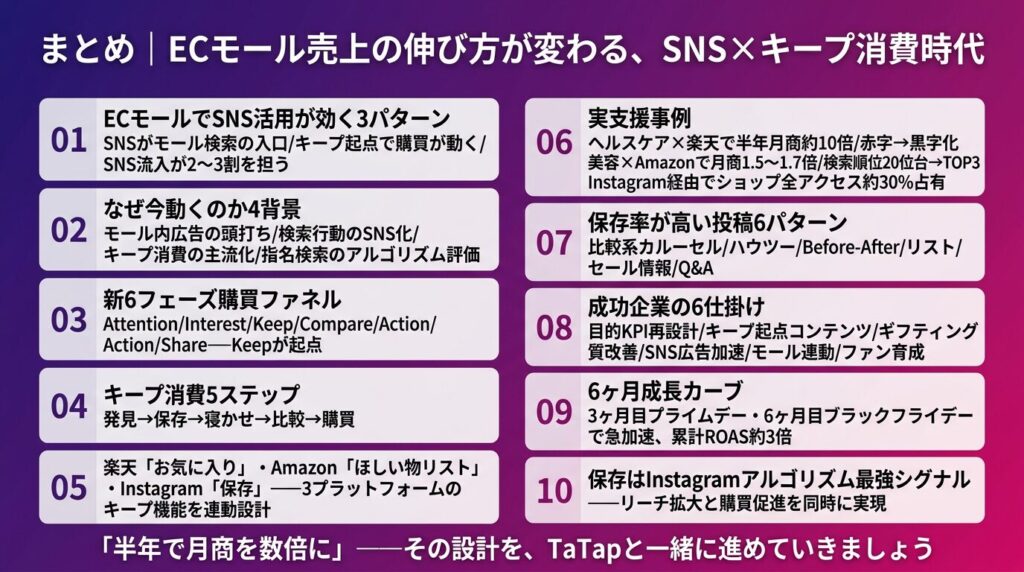 まとめ|ECモール売上の伸び方が変わるSNS×キープ消費時代