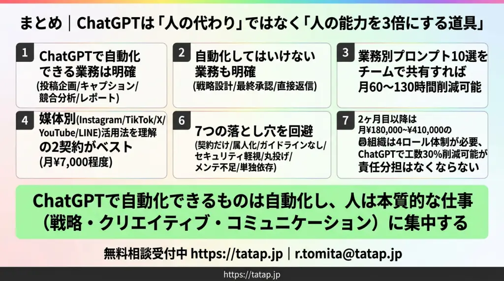 ChatGPTでSNS運用を劇的に効率化する完全ガイド｜業務別プロンプト10選