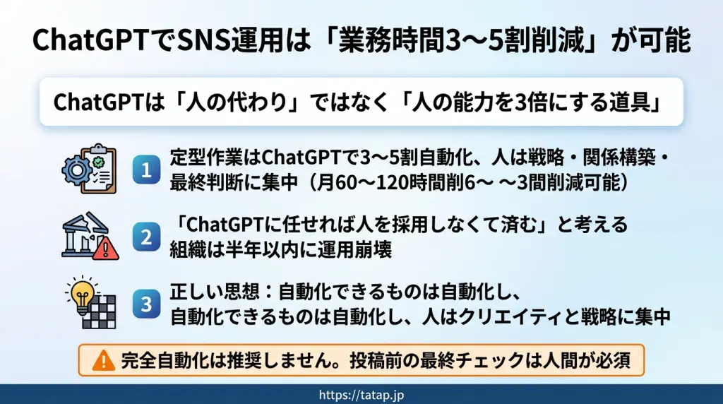 ChatGPTでSNS運用を劇的に効率化する完全ガイド｜業務別プロンプト10選