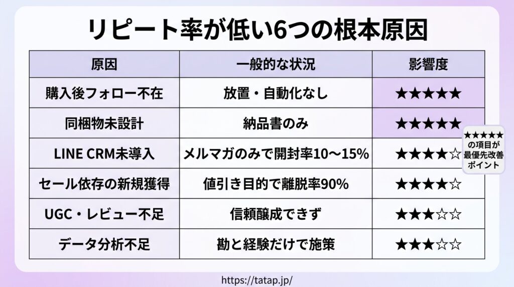 楽天市場でリピート率が低い店舗に共通する6つの原因