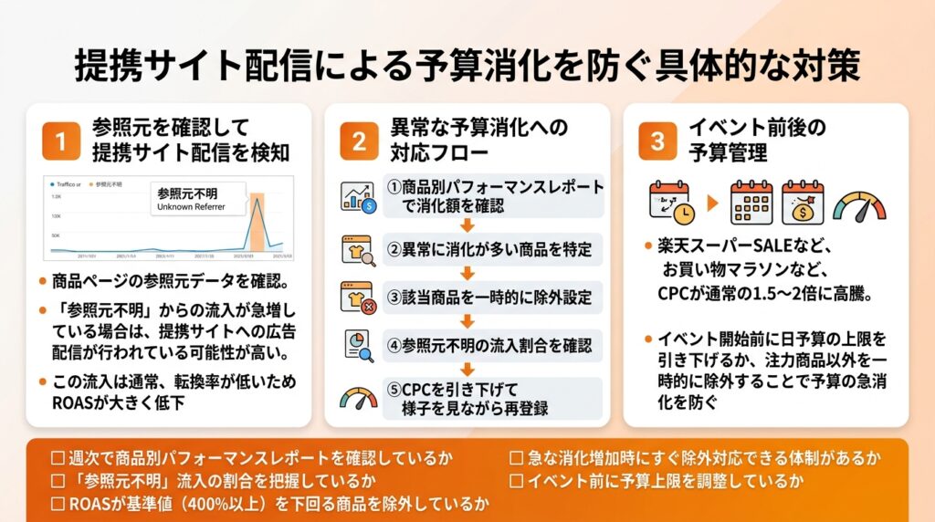 提携サイト配信による予算消化を防ぐ対策